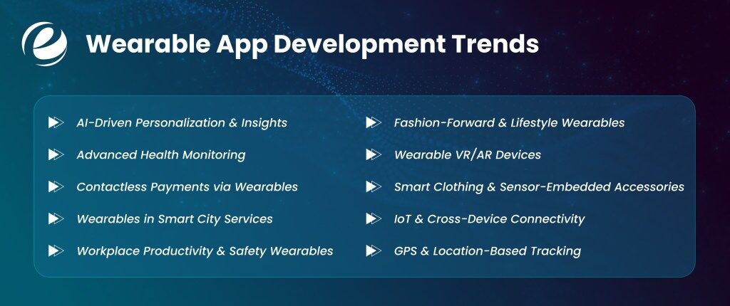 Top Wearable App Development Trends For UAE Market